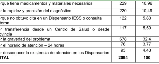 Tabla No. 7 