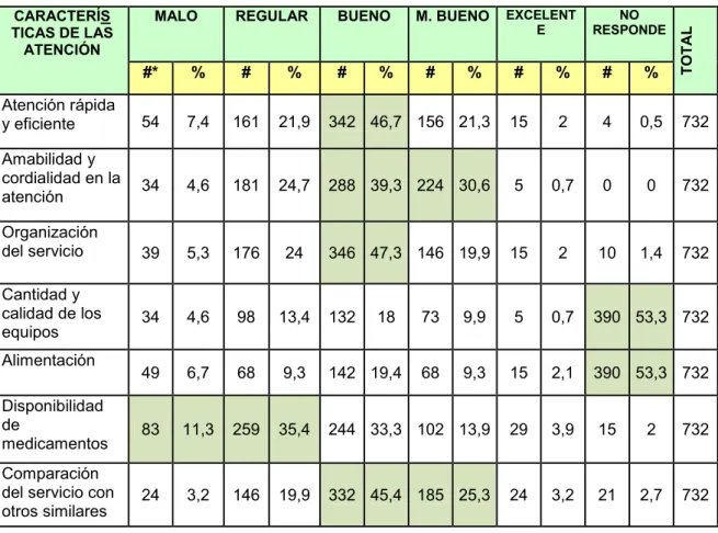 Tabla No. 8 