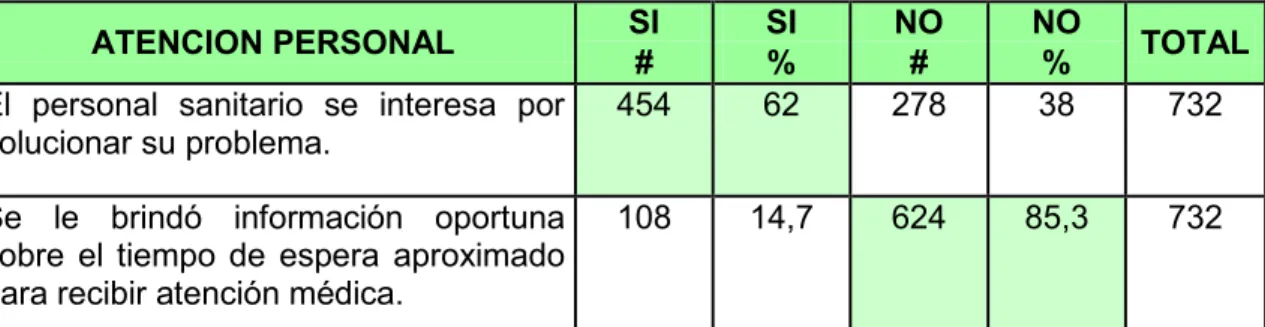 Tabla No. 9 