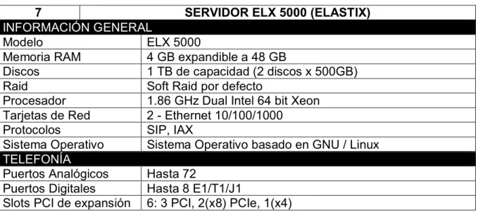 Tabla 7. Características de Servidor HP ML 350 