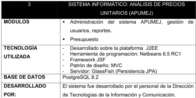 Tabla 17. Características Sistema APUMEJ 