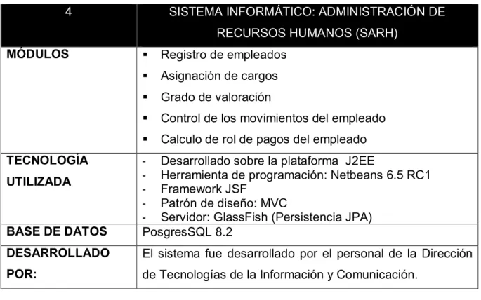 Tabla 18. Características Sistema SARH 