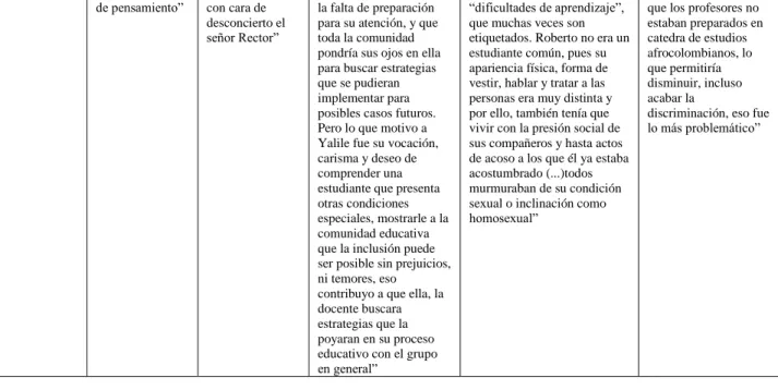 Cuadro 5. Pregunta reflexiva- Ámbito pedagógico 