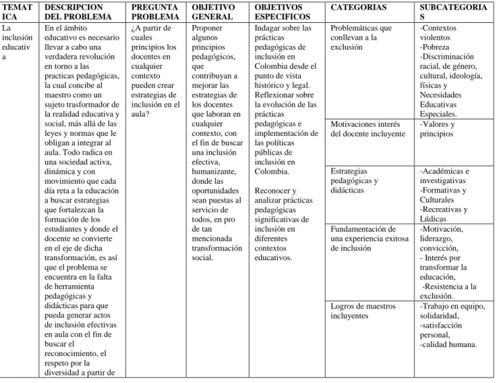 Cuadro 12.  Categorías y subcategorías 