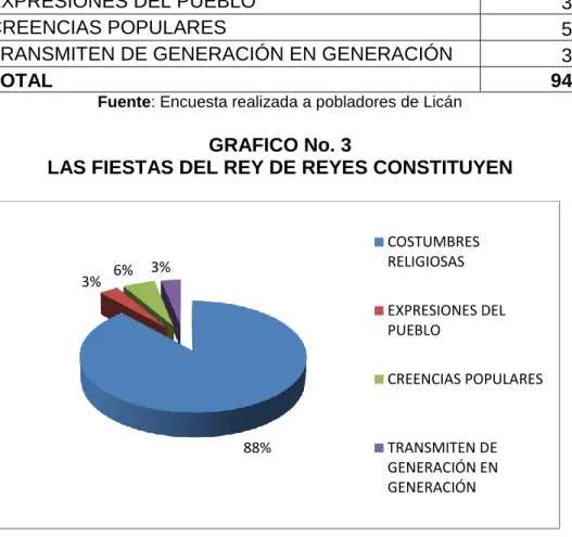 TABLA No. 3 