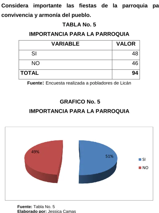 TABLA No. 5 