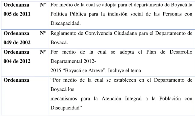 Tabla 3. Normas Departamentales  Ordenanza  Nº 