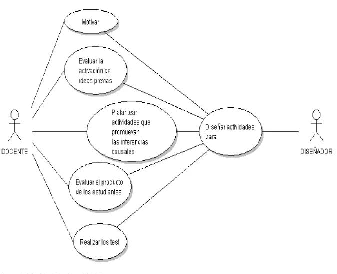 Figura 2. Modelo funcional del docente 