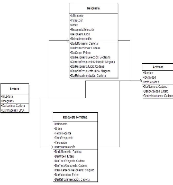 Figura 3. Diagrama de clases 