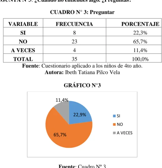 CUADRO N° 3: Preguntar   