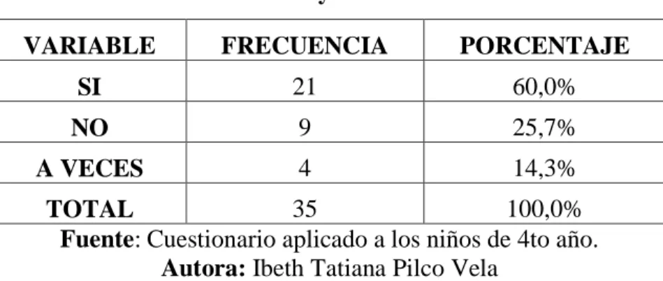 CUADRO N°4: Único y diferente de los demás.  