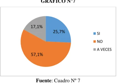 GRÁFICO N°7 