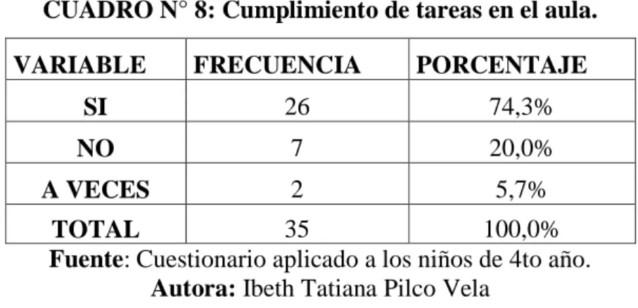 GRÁFICO N°8 