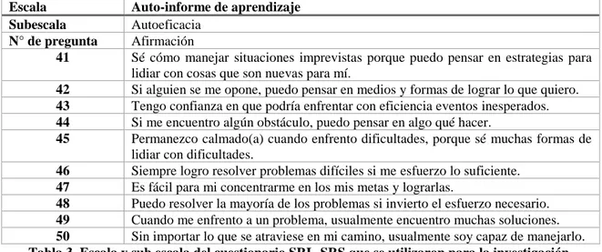 Tabla 3. Escala y sub escala del cuestionario SRL-SRS que se utilizaron para la investigación