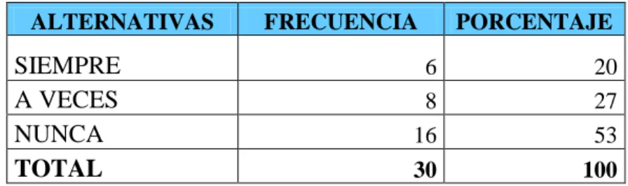 Gráfico 4.4:Interpretación con exactitud las ideas 