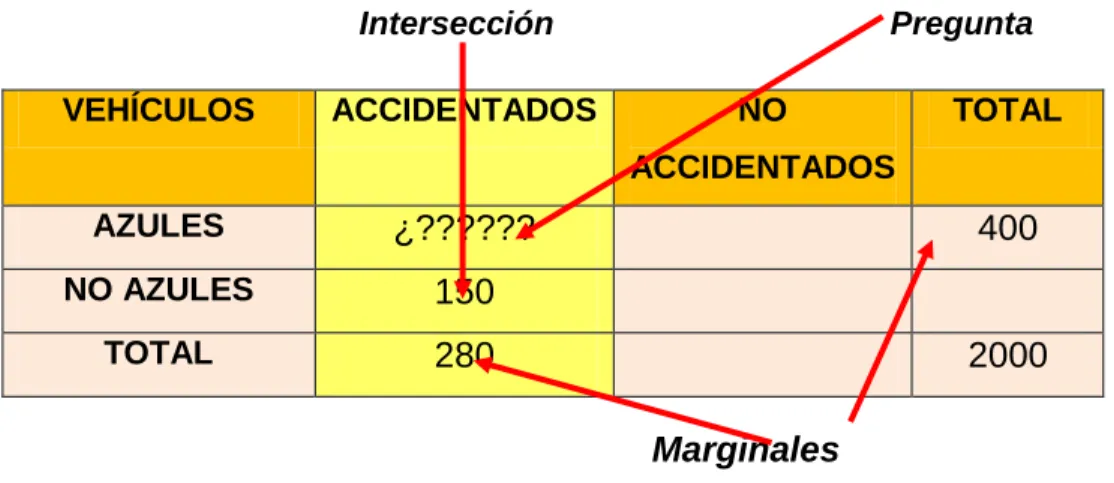 Tabla 17. Problema social subtipo 2 
