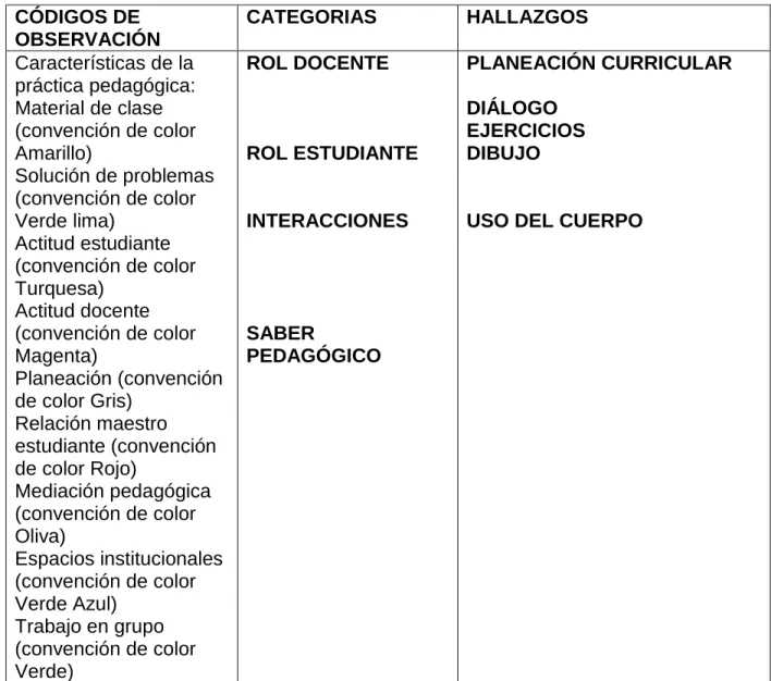 Cuadro de recuperación de experiencias 
