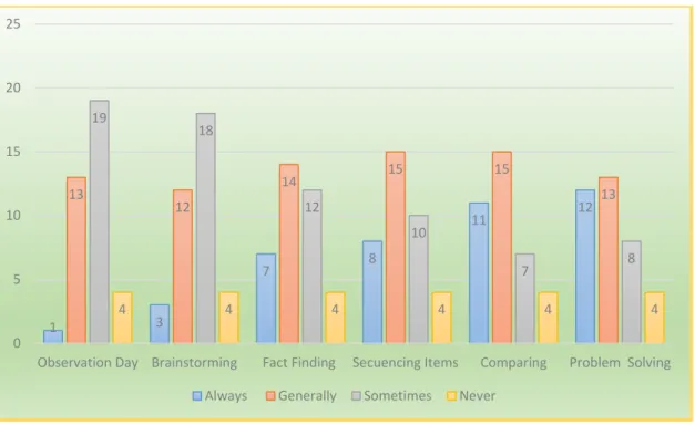 TABLE N° 5: Let others know about their preferences. 