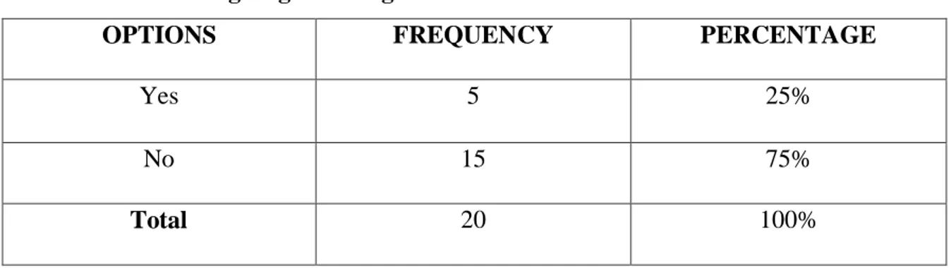 Table No. 3.6  Learning English trough Facebook website 