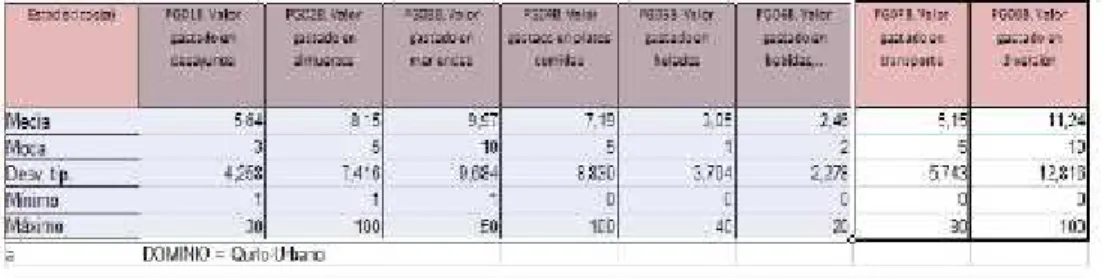TABLA No 2 