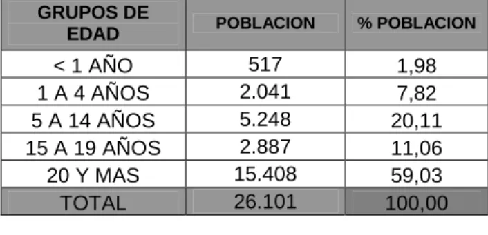 TABLA No. 7 