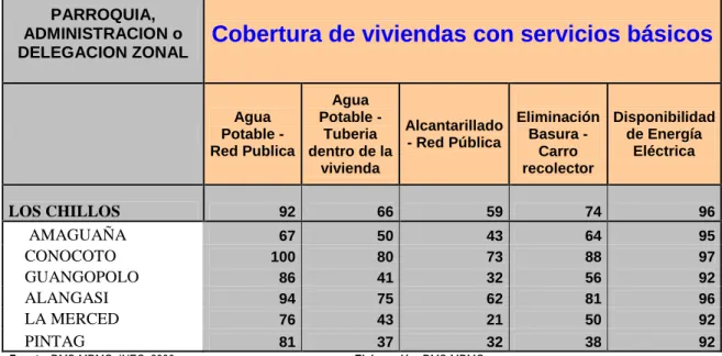 TABLA No  13 