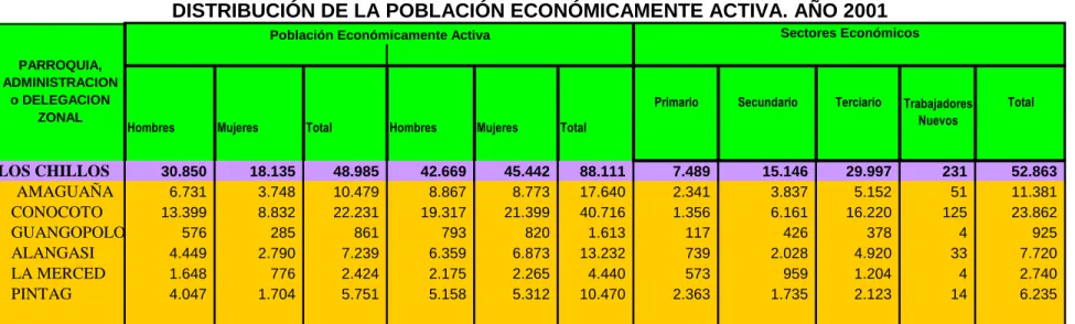 TABLA No 14 