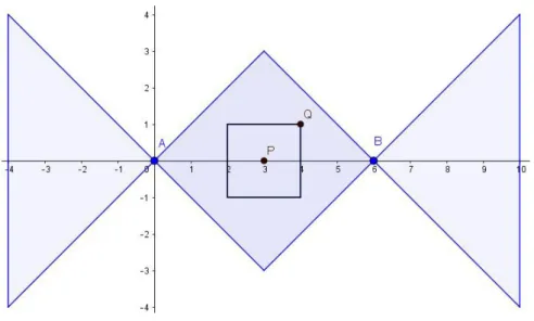Figura 41: Sistema de coordenadas