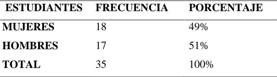 Cuadro N° 1.- Población y Muestra 