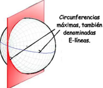 Figura 6. Plano que pasa por el centro de la esfera 