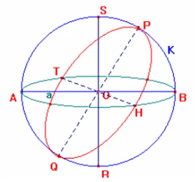 Figura 9. Los puntos y las rectas en la geometría de Riemann 