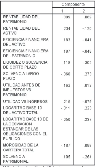 Tabla 3.16- Matriz de pesos para el cálculo de cada factor 
