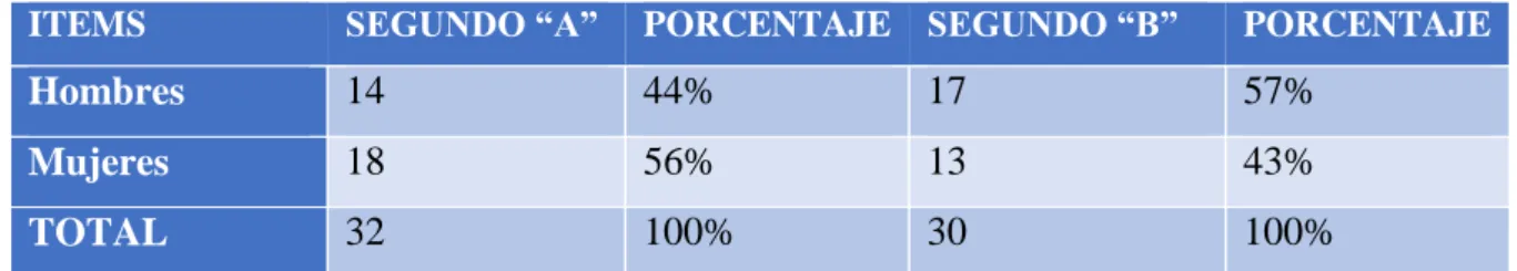 Cuadro N° 1.- Población y Muestra 