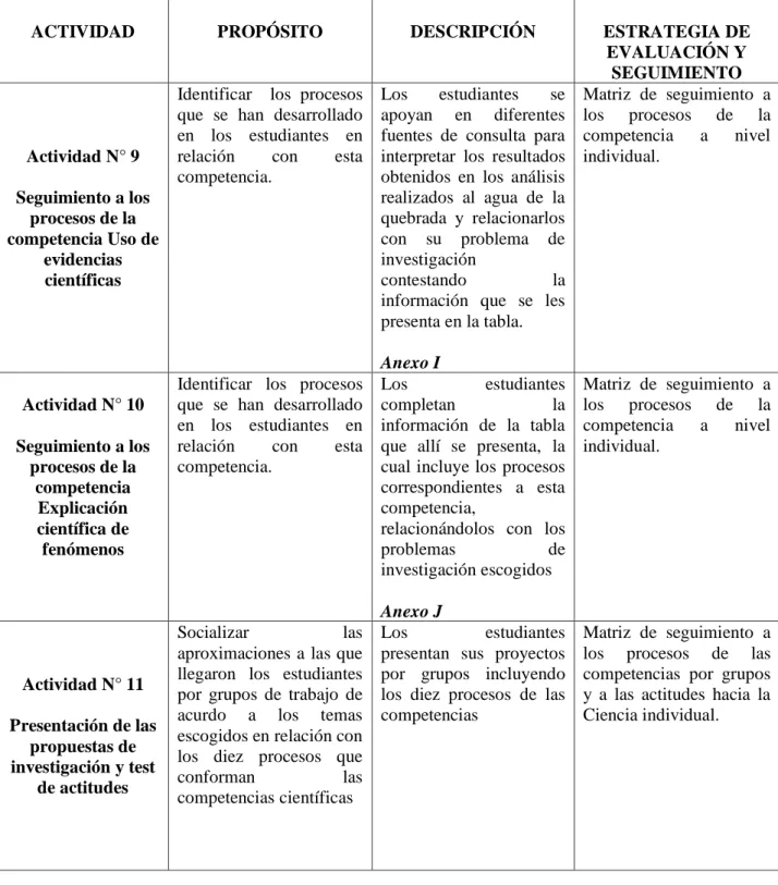Tabla 8  Actividades propuestas para la etapa de Desarrollo 