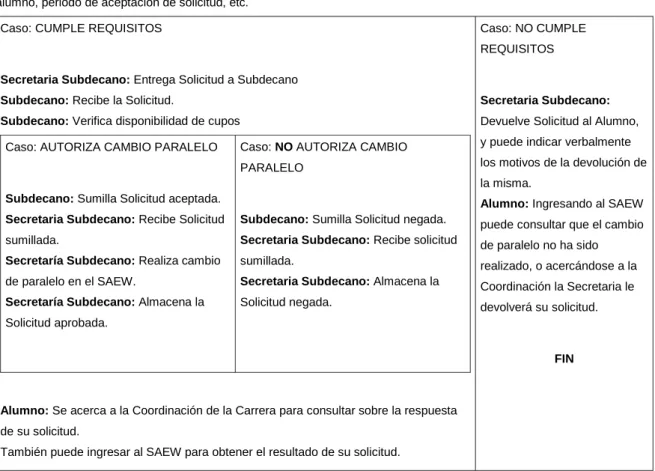 Tabla 1.7  Procedimiento para cambio de paralelo. 
