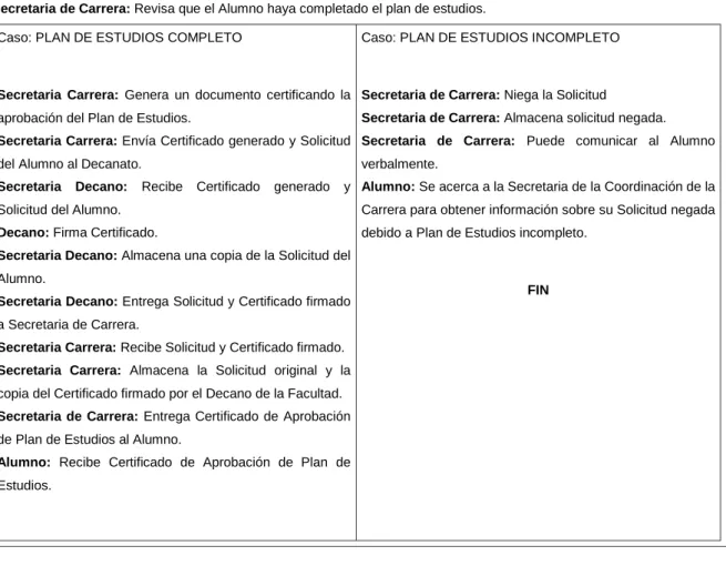 Tabla 1.8  Procedimiento para certificado de aprobación de plan de estudio. 