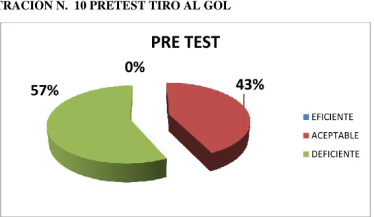 ILUSTRACIÓN N.  10 PRETEST TIRO AL GOL 