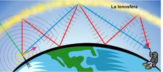 Figura 1.5 Mecanismos de Propagación 