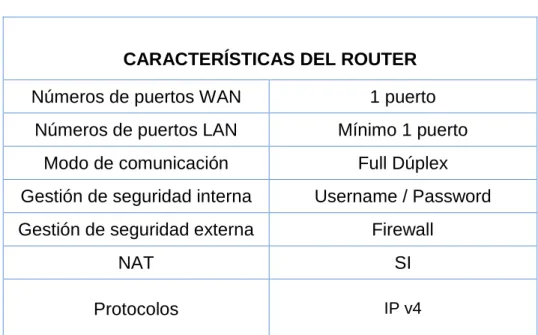 Tabla 2.2 Características del Router 