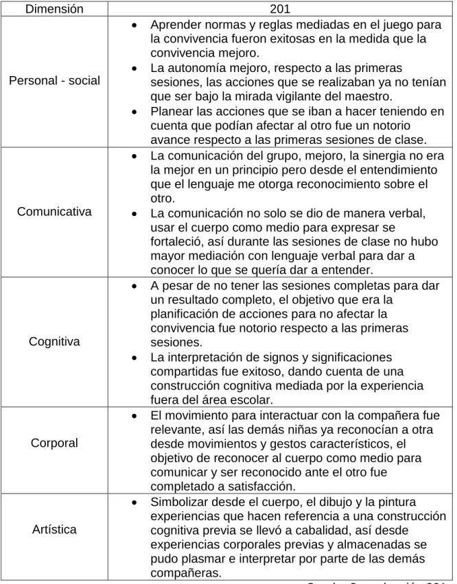 Cuadro 8: evaluación 201    