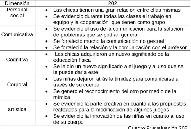 Cuadro 9: evaluación 202                                                                                 