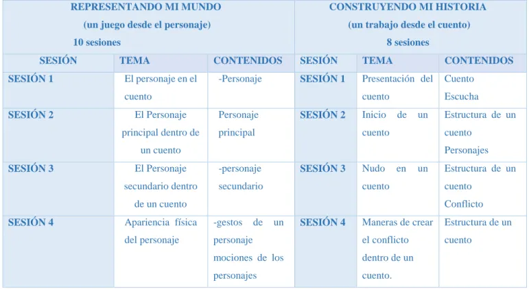 Tabla 1. Planeación de clase  