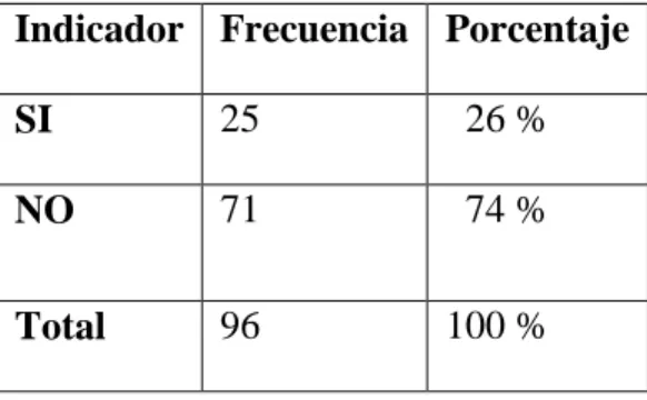 Gráfico 7.- El personal de Enfermería ha preservado su intimidad durante su aseo diario 