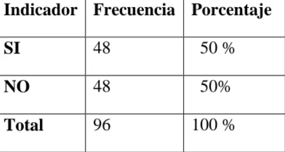 Gráfico 10.- El personal de Enfermería mantiene un acercamiento respetuoso con usted 