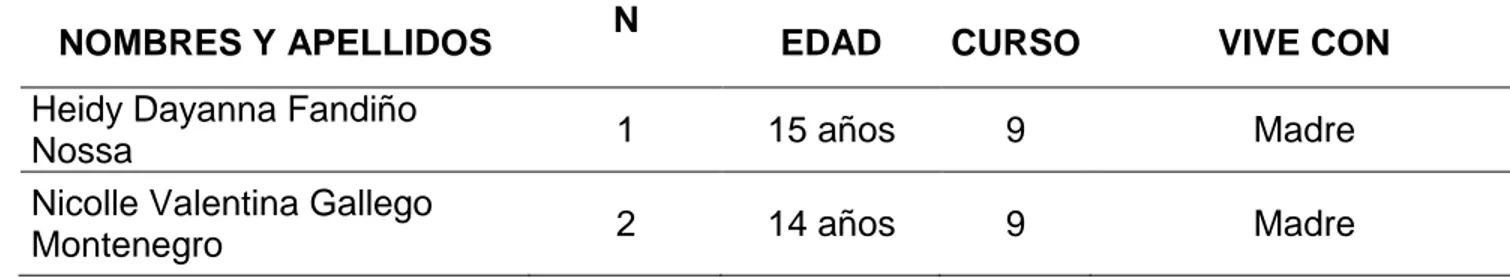 Tabla 1 categorización de población 