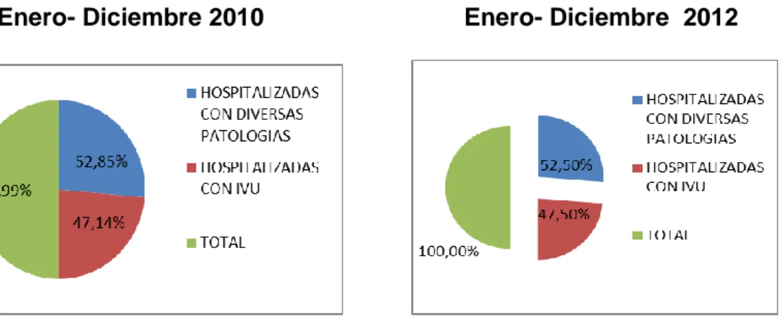 GRÁFICO N°2 