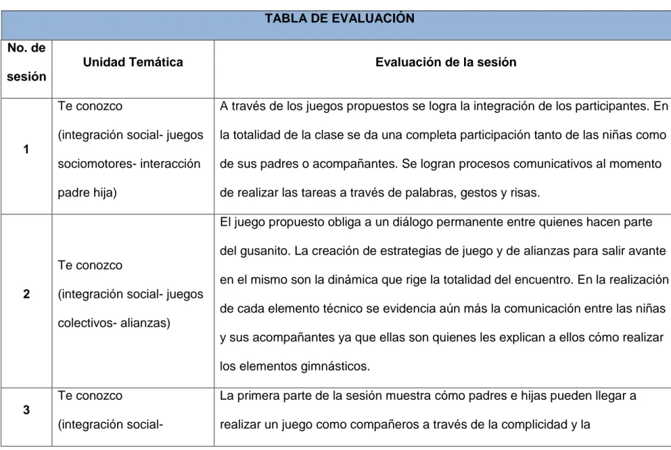TABLA DE EVALUACIÓN  No. de 