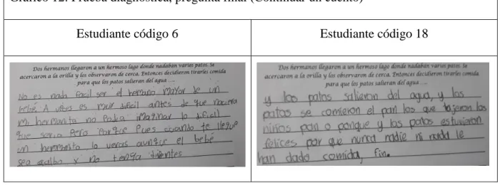 Gráfico 12: Prueba diagnóstica, pregunta final (Continuar un cuento)   