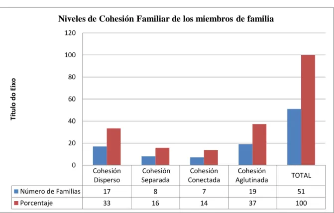 Gráfico N° 3 