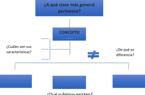 Ilustración 2. Mentefacto conceptual 